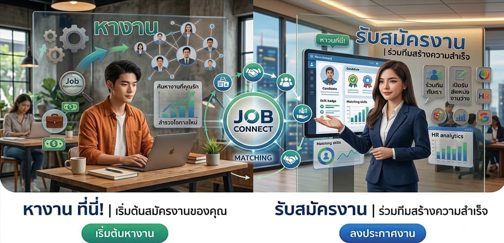 ภาพแบนเนอร์แพลตฟอร์ม JOB CONNECT แบ่งเป็นสองส่วน ฝั่งซ้ายแสดงภาพผู้ชายกำลังใช้แล็ปท็อปเพื่อหางานพร้อมปุ่มเริ่มต้นหางาน ฝั่งขวาแสดงภาพพนักงานฝ่ายบุคคลกำลังใช้งานระบบคัดเลือกผู้สมัครพร้อมปุ่มลงประกาศงาน สื่อถึงการจับคู่ระหว่างผู้หางานและบริษัท
